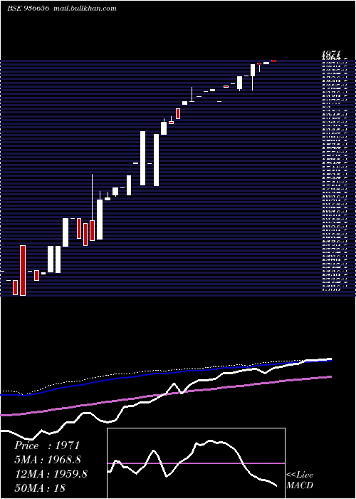  weekly chart 0mhil26