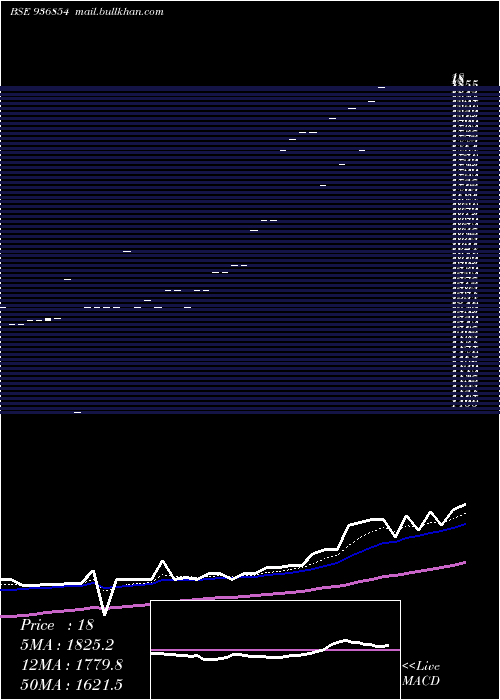  Daily chart 0jmfpl26