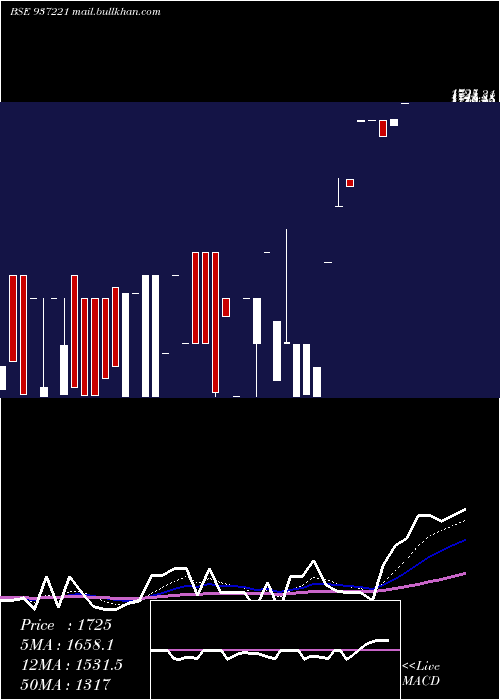  Daily chart Mmfl2jun20c