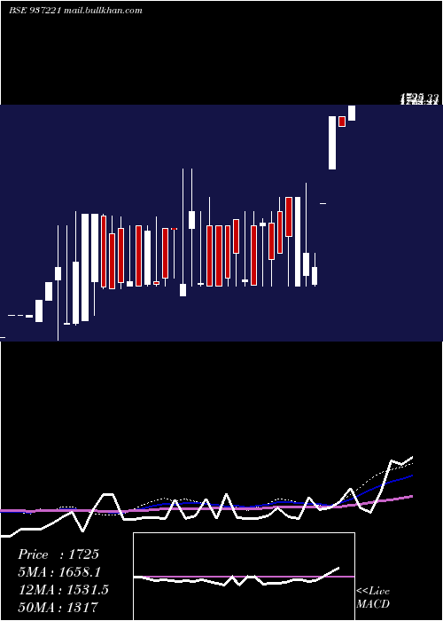  weekly chart Mmfl2jun20c