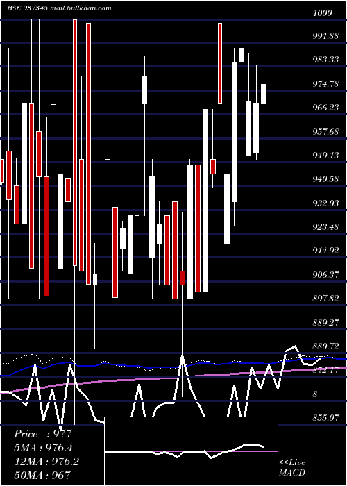  monthly chart 953efsl31