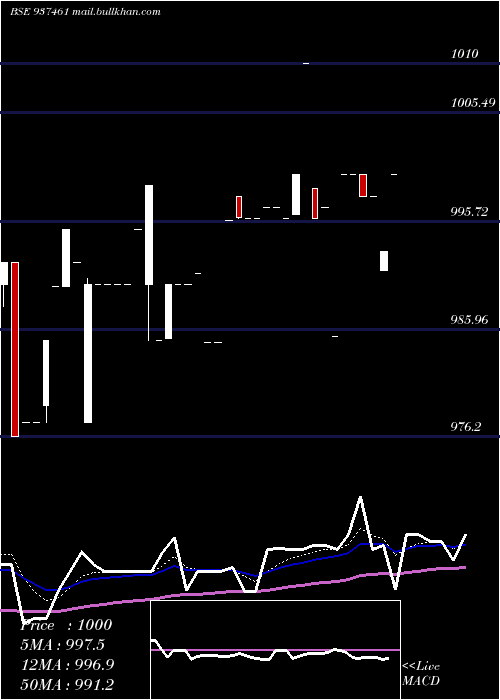  Daily chart Mflii26b