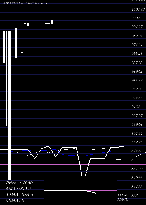  monthly chart 1025kfl26c