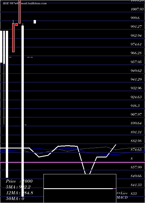  weekly chart 1025kfl26c