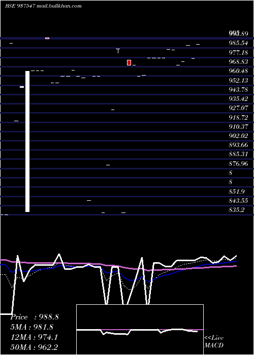  Daily chart 875mfcl26c