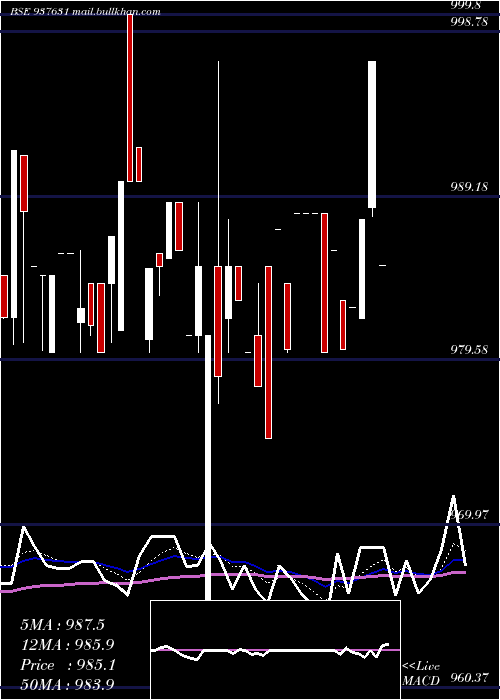  Daily chart 915efsl26