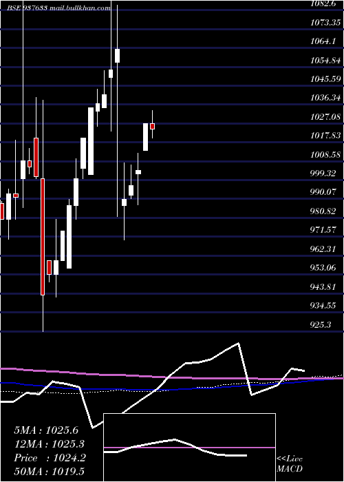  monthly chart 955efsl26a
