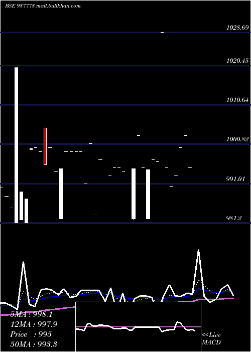  Daily chart 910mfl26