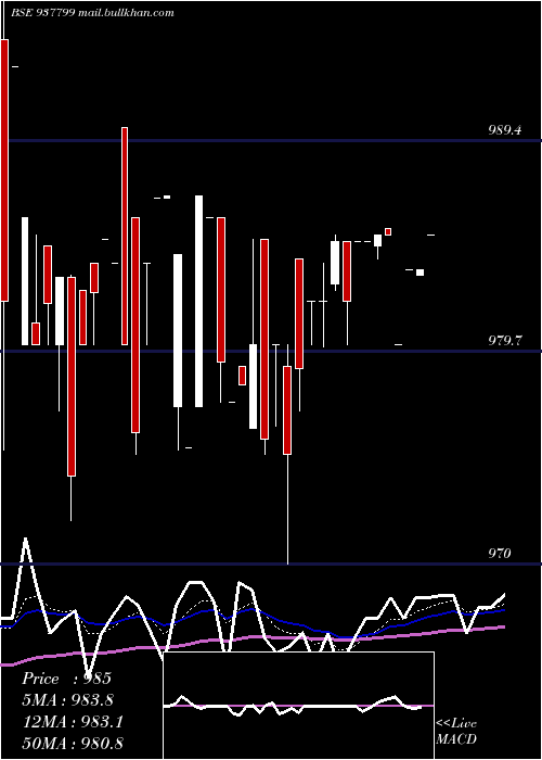  Daily chart 915efsl26a