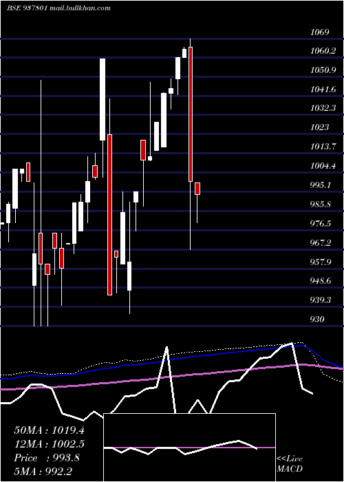  monthly chart 955efsl26b