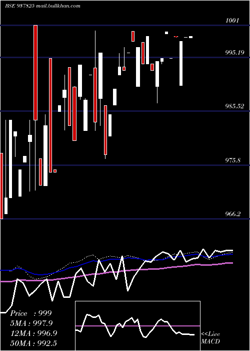 weekly chart 820ihfl27