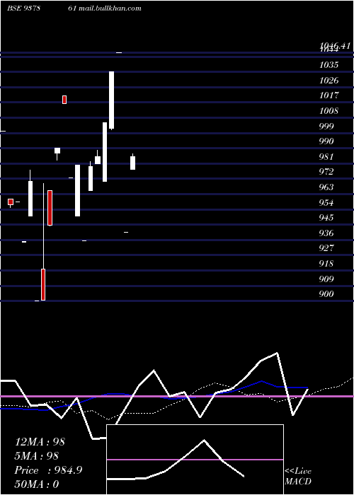  monthly chart 925ihfl27