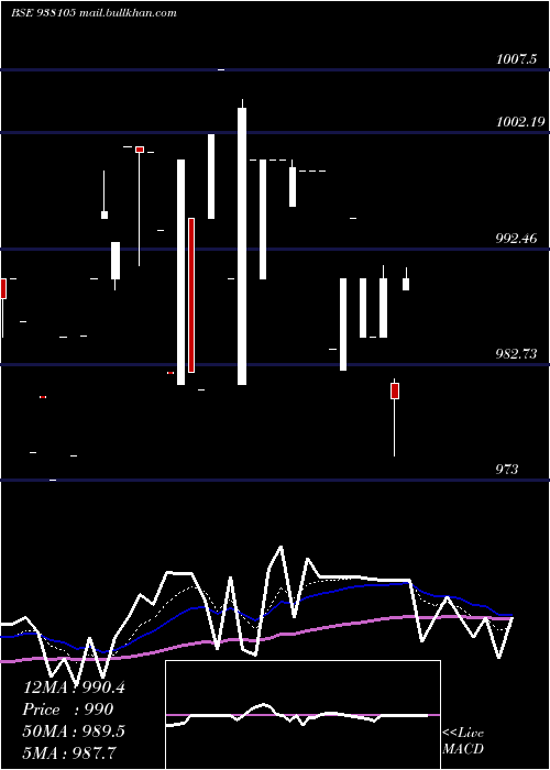  Daily chart 916ebl27