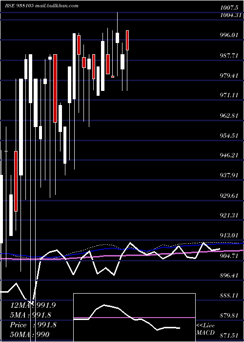  monthly chart 916ebl27