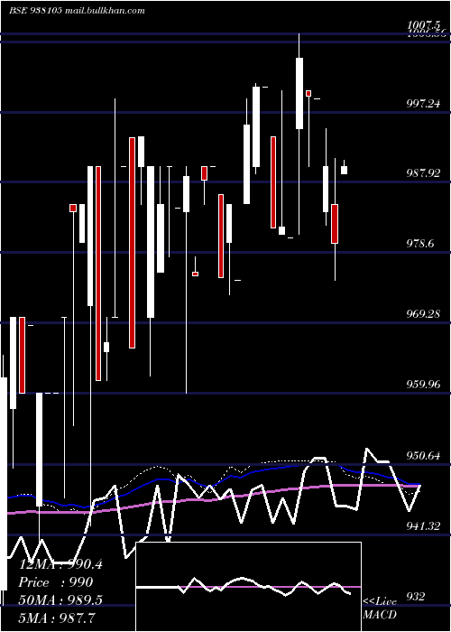  weekly chart 916ebl27