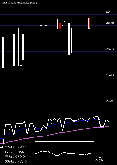  Daily chart 835mfl26