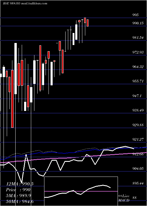  monthly chart 835mfl26