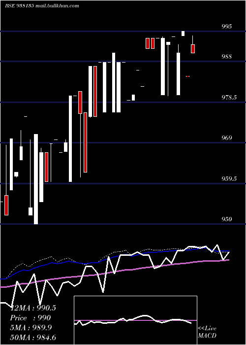  weekly chart 835mfl26