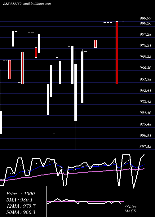  Daily chart 915ihfl27