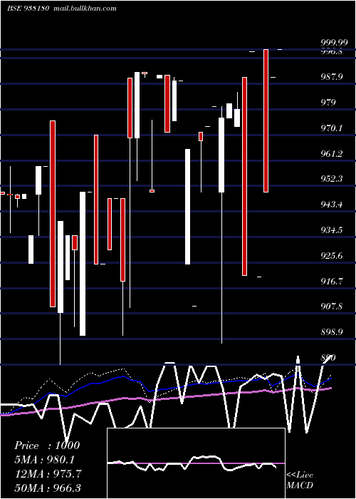  weekly chart 915ihfl27
