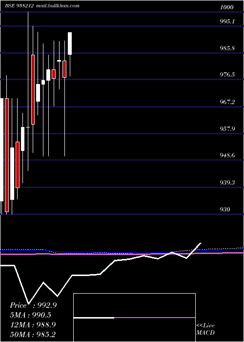  monthly chart 935efsl27