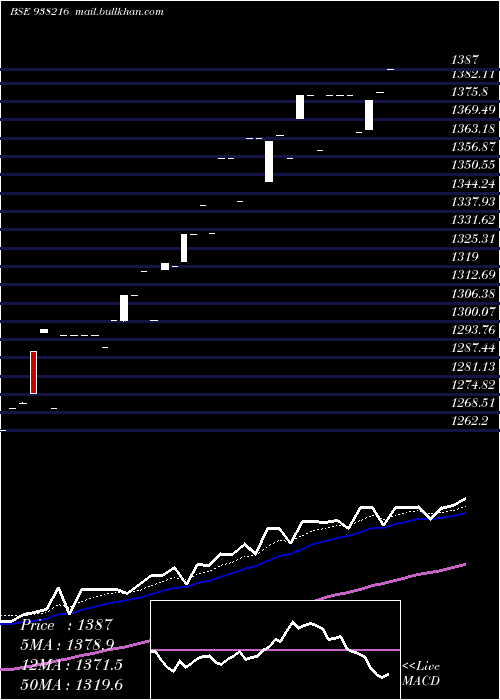  Daily chart Efsl201022b