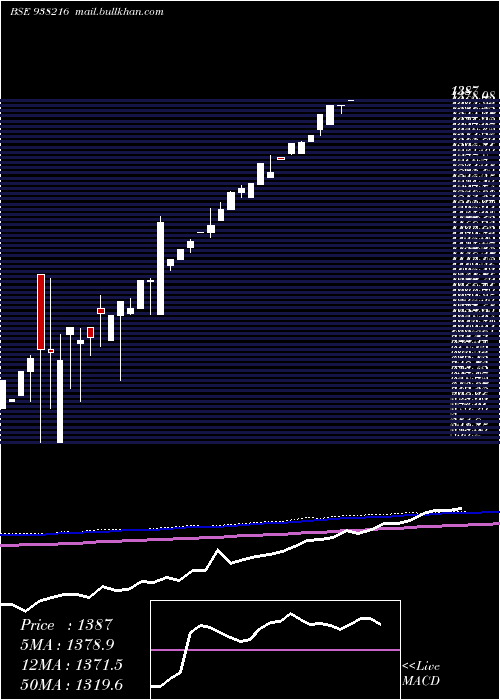  monthly chart Efsl201022b