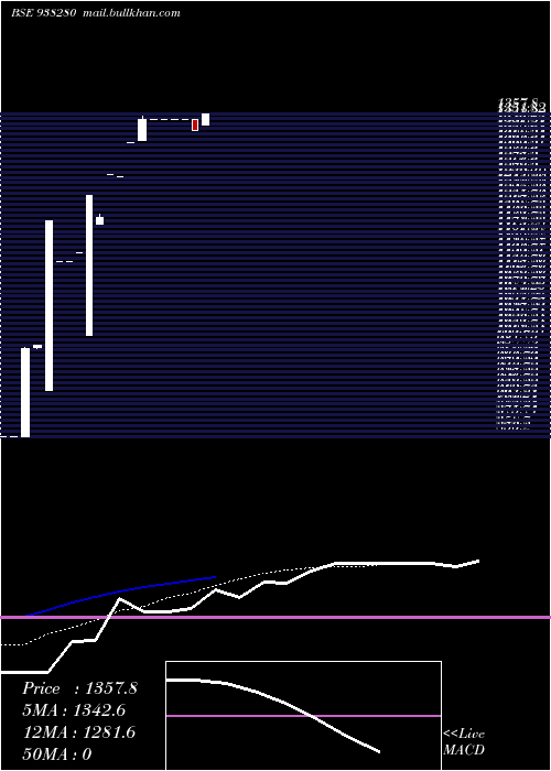  Daily chart Cagl231122b