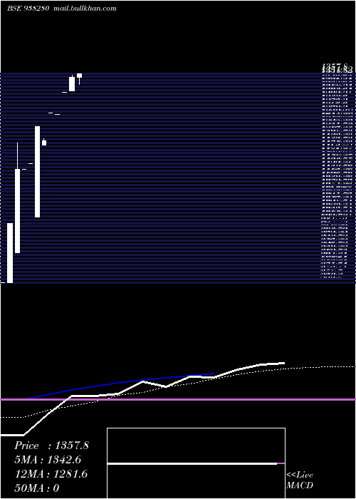  monthly chart Cagl231122b