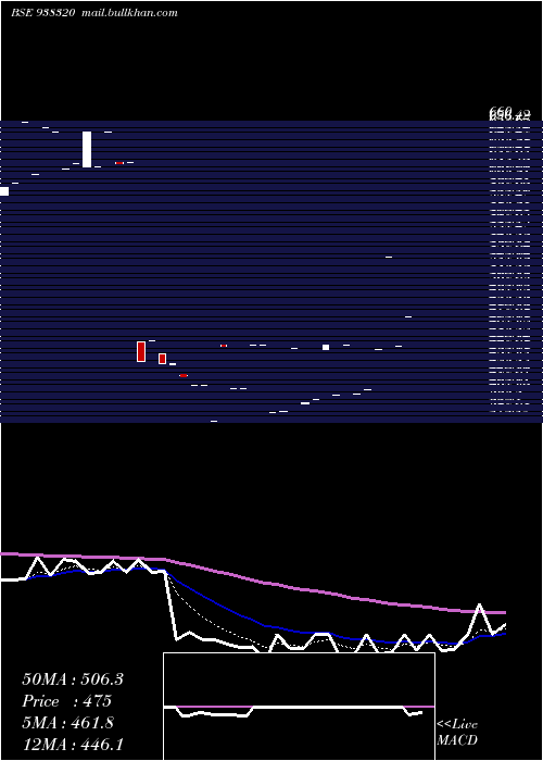  Daily chart 939ihfl27