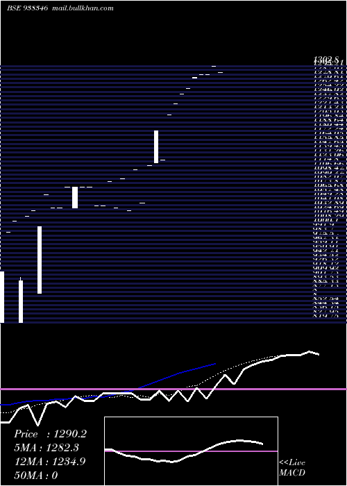  Daily chart Kfl160123b