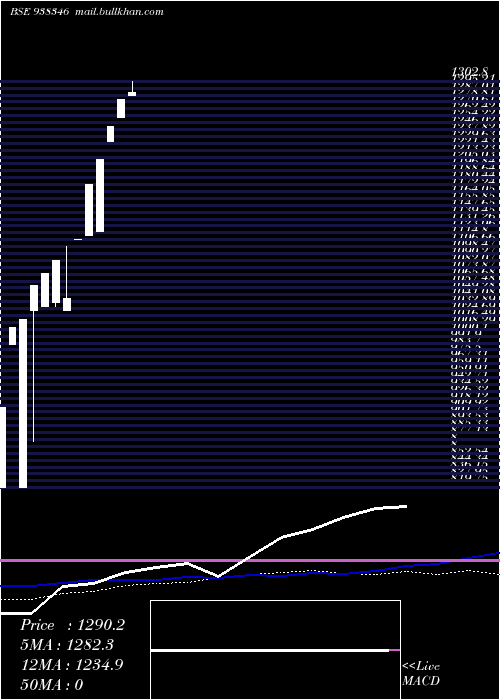  monthly chart Kfl160123b