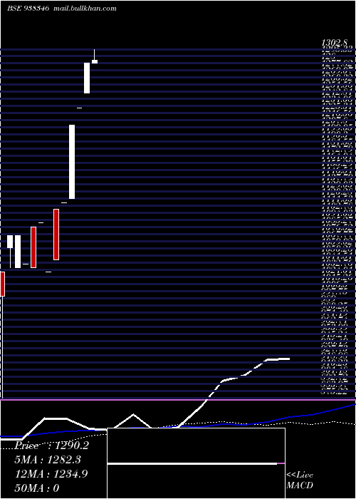  weekly chart Kfl160123b