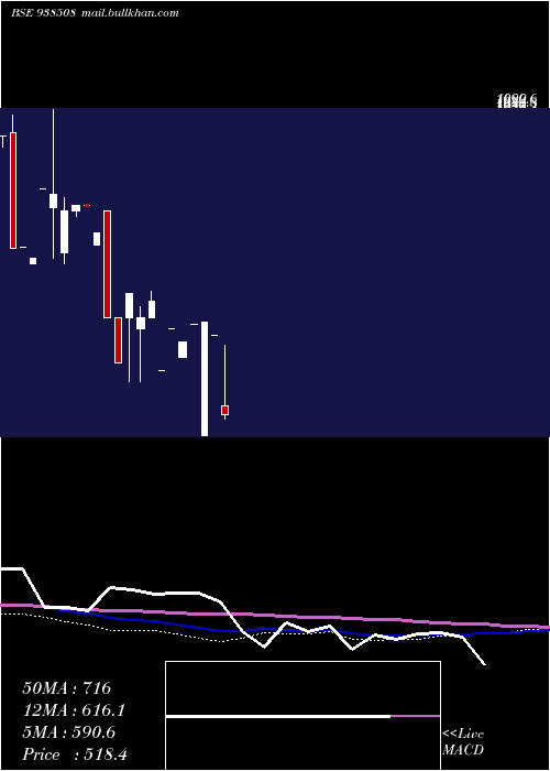  monthly chart 1003iccl28