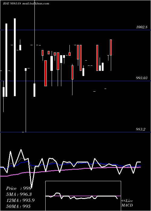  Daily chart 920efsl2026
