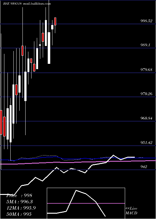  monthly chart 920efsl2026