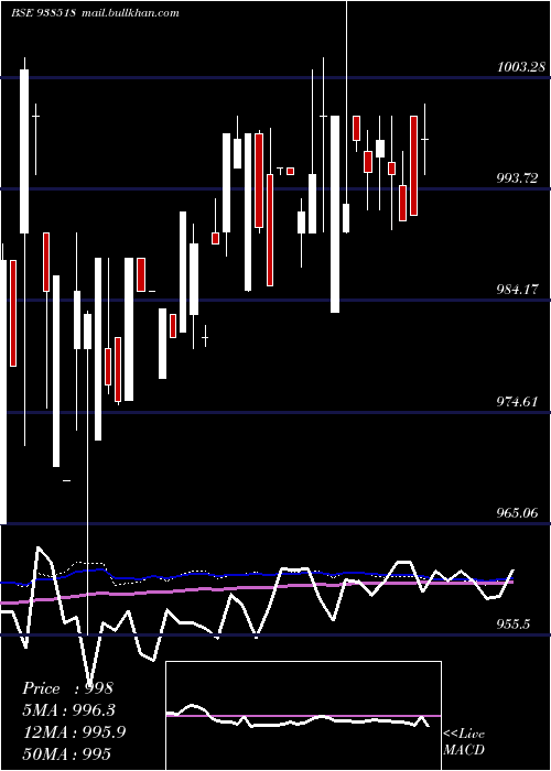  weekly chart 920efsl2026