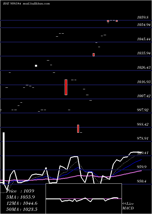  Daily chart 830ciffcl26