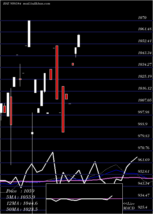 monthly chart 830ciffcl26