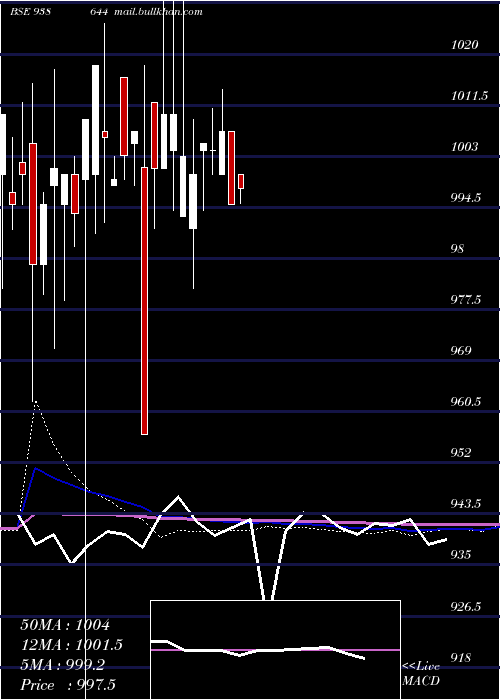  monthly chart 1050nfl26