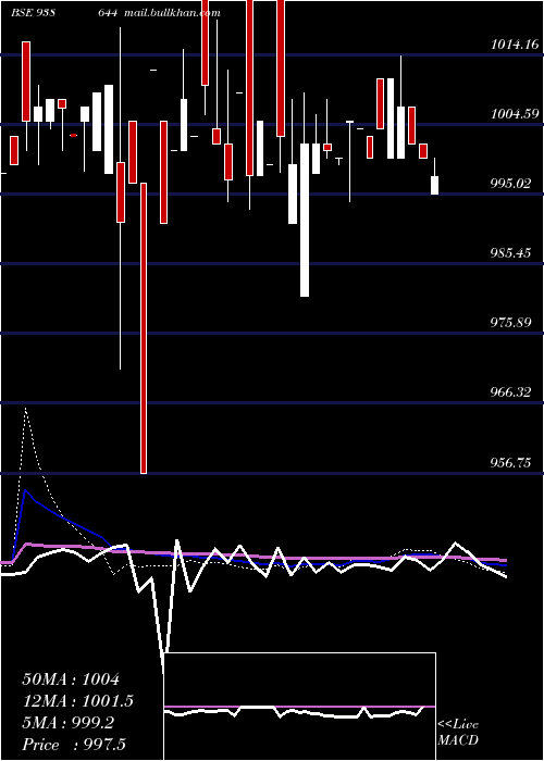  weekly chart 1050nfl26