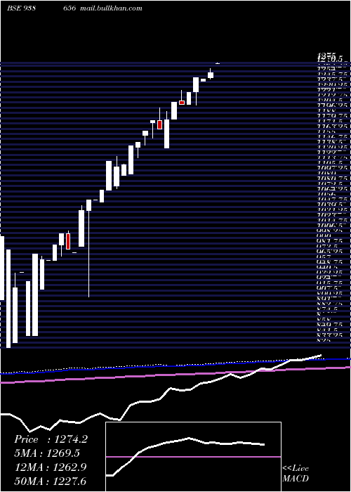  monthly chart Efsl210723a