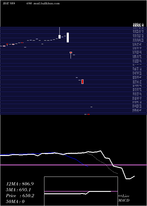  Daily chart 1015ihfl28i