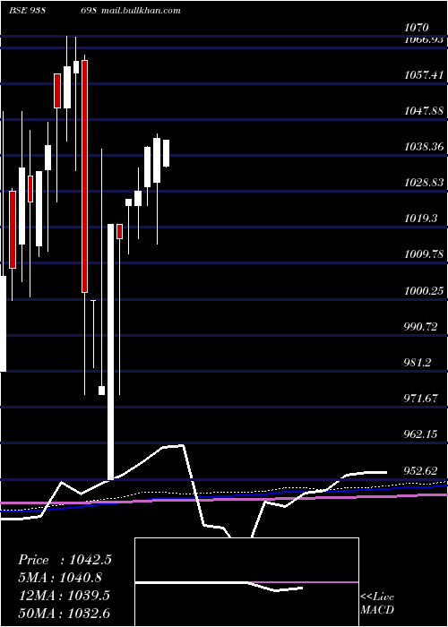  monthly chart 750pfc26