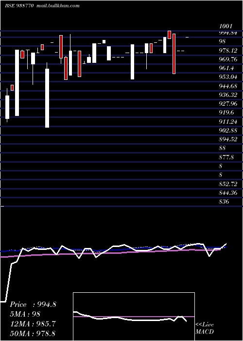  weekly chart 920nhfl26