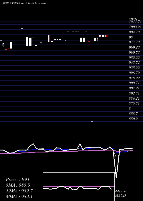  Daily chart 890mfl26a