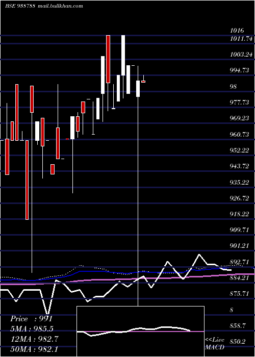  monthly chart 890mfl26a