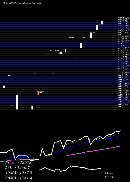  Daily chart Mfl20923b