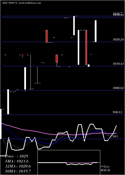  Daily chart 8mfltd26