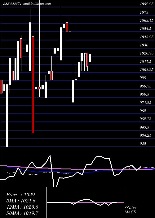  monthly chart 8mfltd26
